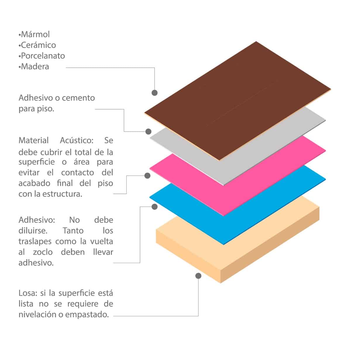 Hule Aislante Acústico para Piso
